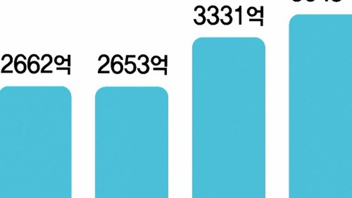 부산은행, KOSPI200 연동 ELD 비대면 출시