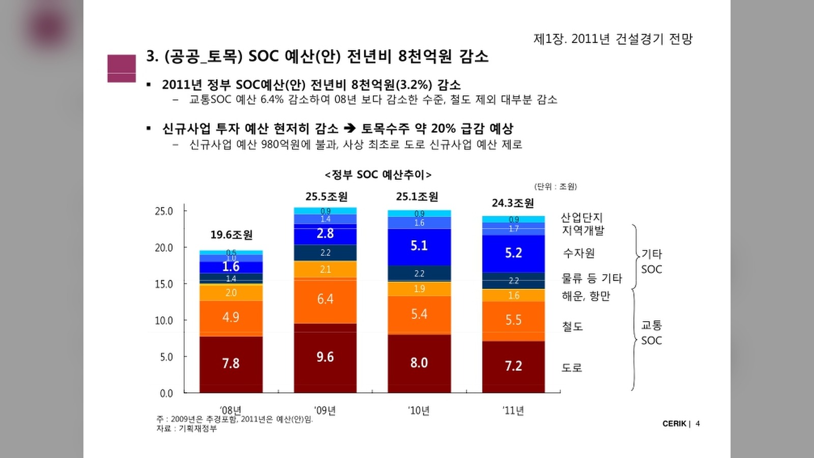 반도체 클러스터 호재에 광주·무안 부동산 시장 움직임