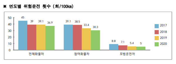 한국도로공사, 안전운전 실적 우수한 화물차 운전자에게 '포상'