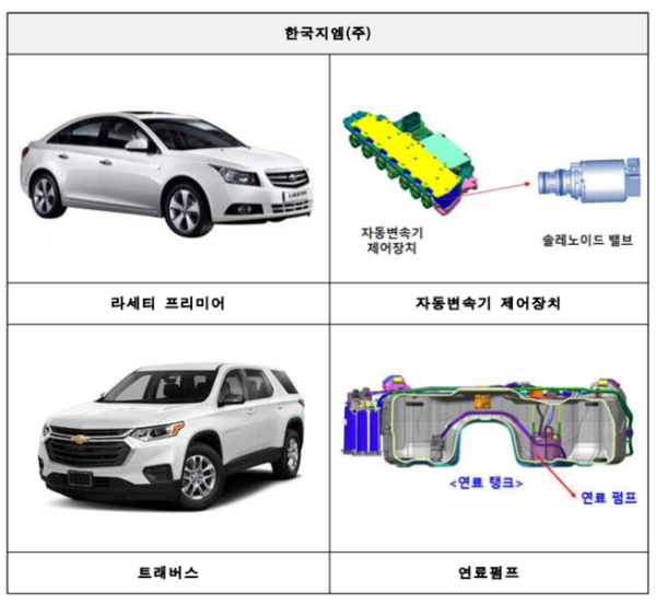 ⓒ국토교통부
