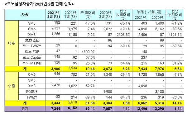 사진=르노삼성자동차