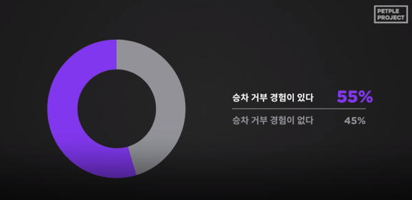 사진출처=YouTube 'Petple Project'