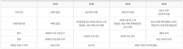 중앙재해대책본부 홈페이지 캡처