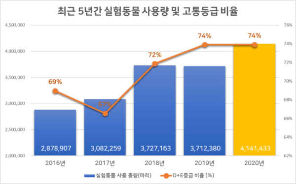 사진출처ⓒ=데일리벳