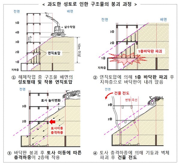 자료제공=국토교통부