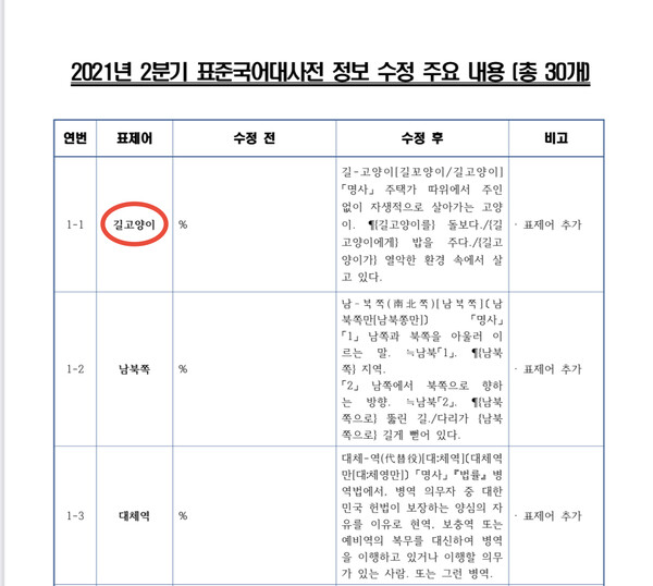사진출처=국립국어원