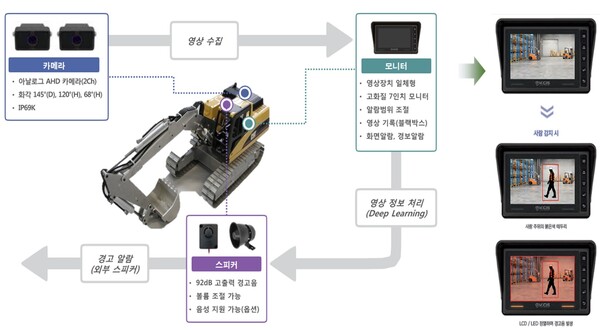 AI_영상인지_장비협착방지시스템_개념도