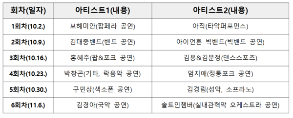 "스파크 페스티벌" 공연 내용