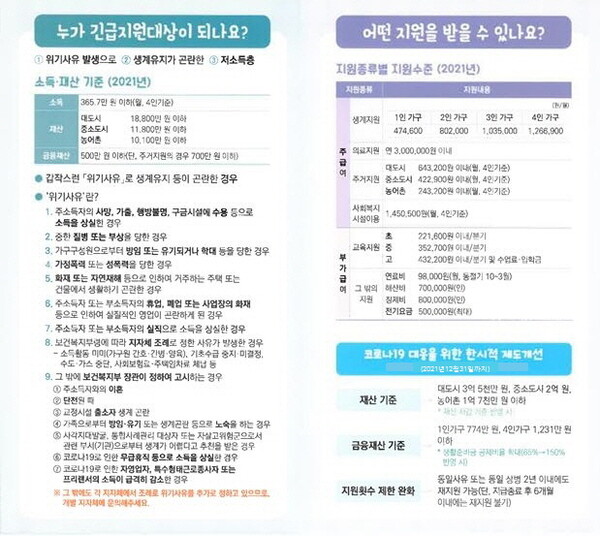 수원시, ‘긴급복지지원 기준 완화’ 연말까지 연장