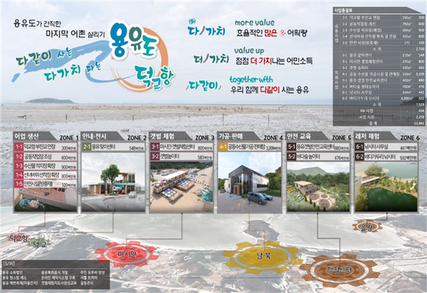 인천시,‘22년 어촌뉴딜 공모 선정.. 389억 원 추가 확보