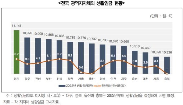“공공에 머무는 생활임금, 다양한 인센티브 등으로 민간 확산해야”