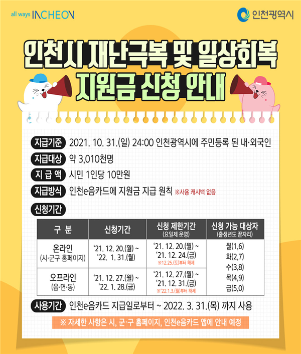 인천시, 모든 시민께 일상회복지원금‘10만원’지급