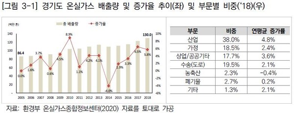 참고자료