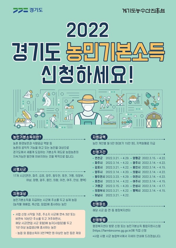 경기도 농민기본소득 신청하세요…포천시 등 17개 시군 대상
