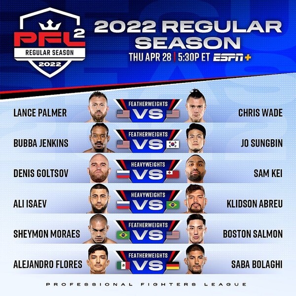 2022 Professional Fighters League 정규시즌 프로필