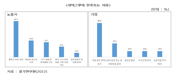 재택근무 만족하는 이유