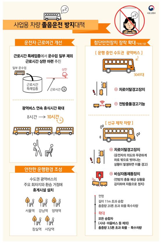 국토교통부 사업용 차량 졸음운전 방지대책