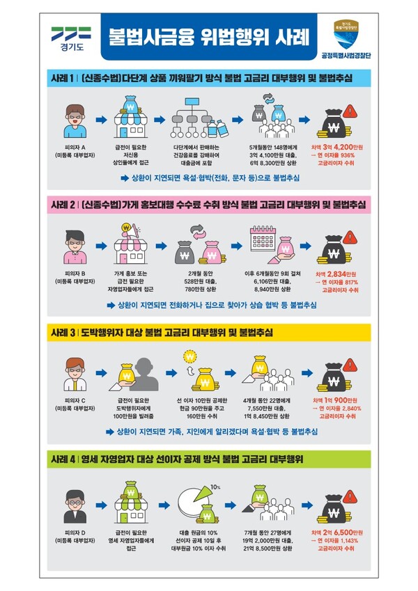 판넬시안 『(신종수법) 불법사금융 기획수사 결과』
