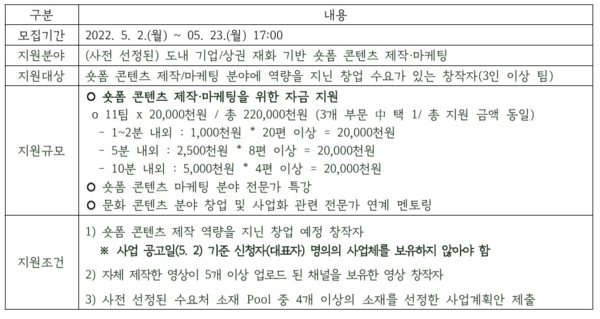 창작팀 모집공고