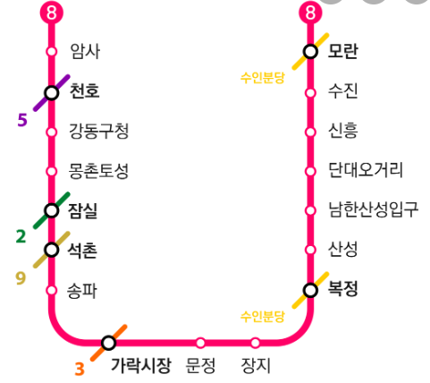 8호선 노선도