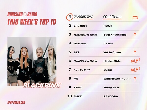 블랙핑크, 케이팝 전용 차트쇼 '케이팝레이더' 3개월만에 1위 탈환
