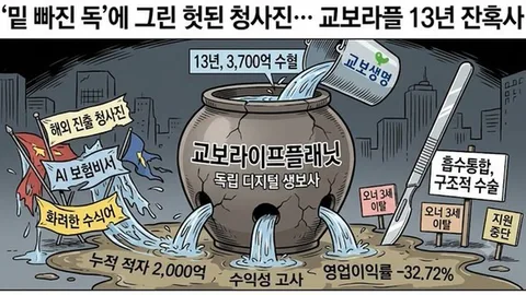 [데스크 칼럼] '밑 빠진 독'에 그린 헛된 청사진… '오너 3세' 떠난 교보라이프플래닛, 13년 표류의 종착역