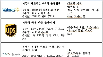 무역협회, 해외 테스트베드 사업으로 스타트업 미국 진출 초석 제공
