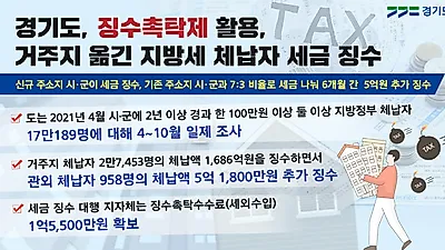 징수 촉탁제 활용. 거주지 옮긴 지방세 체납자 세금 받아내