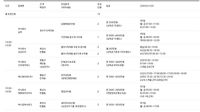 수원시, 유망 기업 참여하는 채용 행사 개최