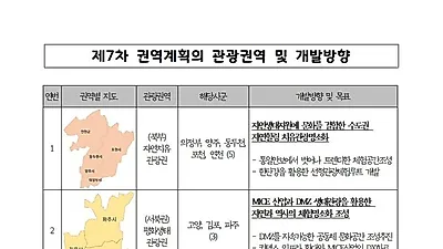 경기도, 상생·지속가능·스마트 관광 위해 5년간 7천700억 원 이상 투자