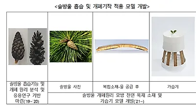 국립생태원, 생태모방기술 담아 만든 천연 가습기 특허 등록