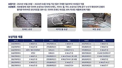 미쉐린코리아, 트럭 타이어 고객 대상 ‘2021-2022 데미지 케어 프로그램’ 진행