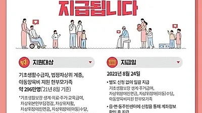 저소득층 추가 국민지원금, 296만 명에게 기존 복지급여 계좌로 1인당 10만 원씩 24일에 지급