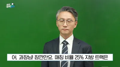 財政経済部、2027年から地方中小企業への青年支援を拡大…積立マッチング25%・減税は最大10年