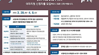 수원시, ‘청년·신혼 희망터치 보증금 이자지원’… 대출잔액 1% 이자 지원