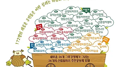 폐교를 활용해 숲놀이터로 만드는 주민공동체 나왔다!