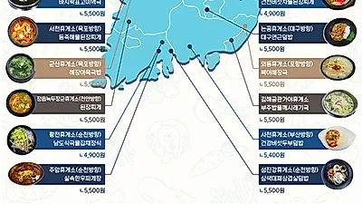 한국도로공사, 고속도로 휴게소 '맛집' 선정
