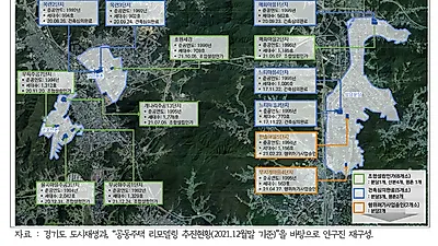 경기도 1기 신도시 주민 83.8% “거주 아파트 재정비 필요”…용적률 300% 이하, 21~30층 선호