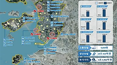 인천 수소생산클러스터 조성사업 예타 대상 선정