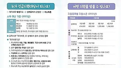 수원시, ‘긴급복지지원 기준 완화’ 연말까지 연장