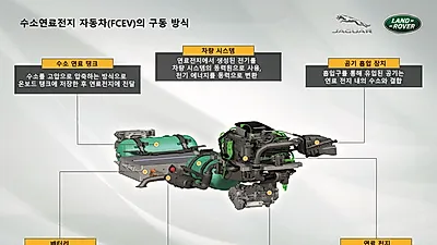 재규어 랜드로버, 수소연료전지 자동차(FCEV) 프로토타입, 올해부터 영국에서 테스트 시작