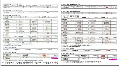 실수령액 160만원대, 어찌 살아야 하나? 서울시공무원이 공개한 진짜 월급