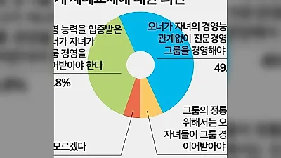 장남 대신 실력, 경영권 승계 지형이 바뀐다