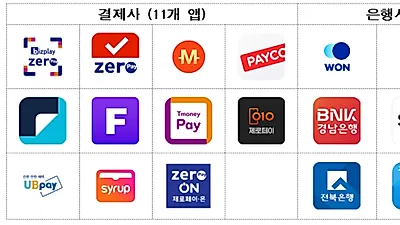 서울시, 추석앞두고 서울사랑상품권 추가 발행…9월 1일부터 10% 할인판매
