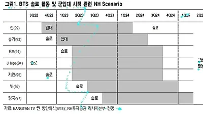 BTS 활동 중단에 증권가 찌라시도 '술렁' 군입대 시점 예측