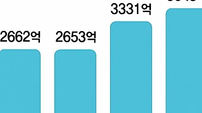 부산은행, KOSPI200 연동 ELD 비대면 출시