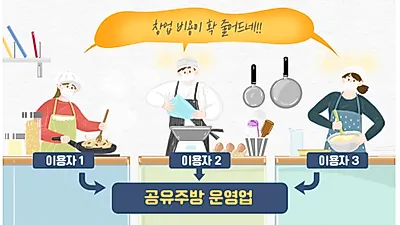 청년 창업의 시작, 공유주방과 함께 하세요!