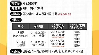 인천시, 모든 시민께 일상회복지원금‘10만원’지급