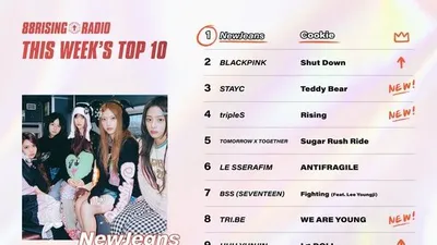 대세 걸그룹 뉴진스, 한달 만에 'Cookie'로 또 다시 '케이팝레이더' 1위 탈환