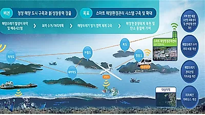 환경특별시 인천, 해수부와 오션뉴딜 추진